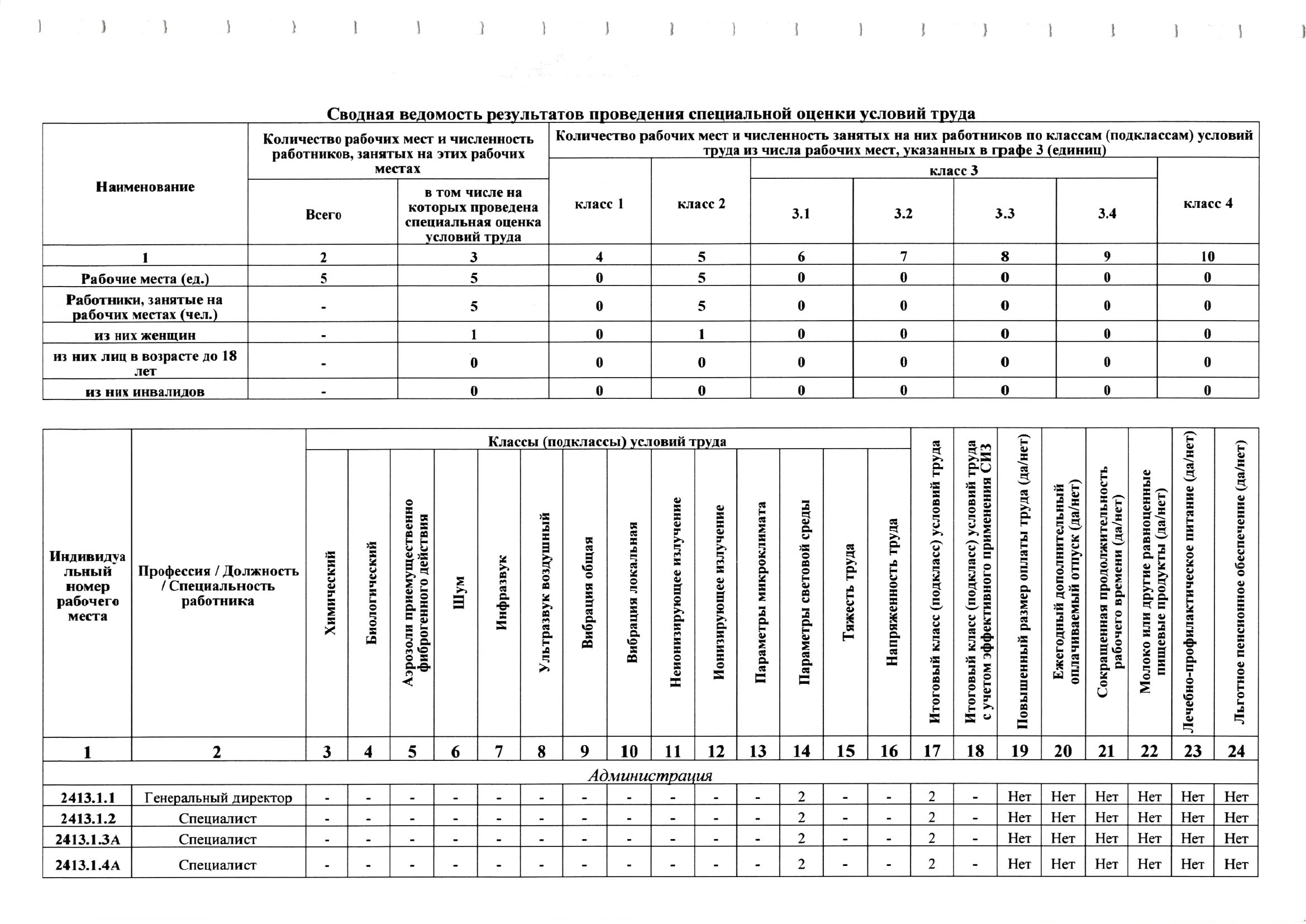 Карта оценки условий труда на рабочем месте